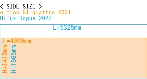 #e-tron GT quattro 2021- + Hilux Rogue 2022-